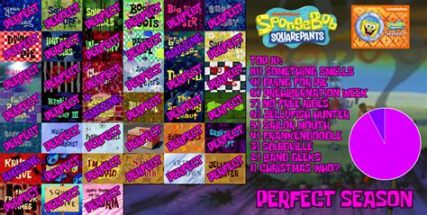 Spongebob Squarepants Season 2 Scorecard By Sandalsfish On Deviantart