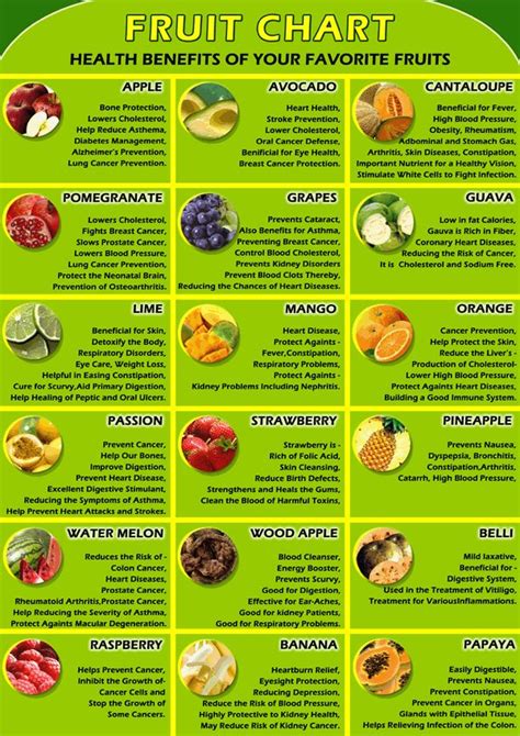 Health Benefits Of Your Favorite Fruits Foodaware