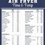 Reheating Chart For Air Fryer