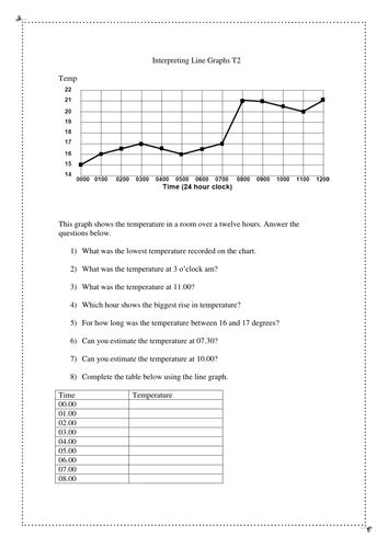 Interpreting Line Graphs Worksheets Year Page Conquest