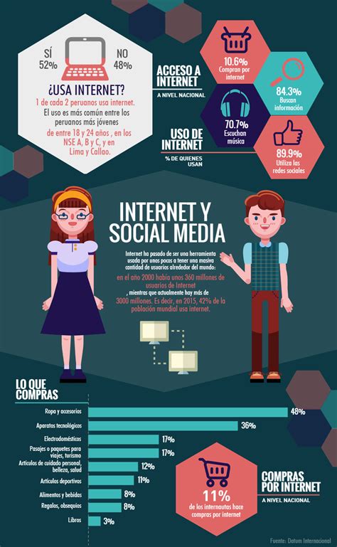 internet y redes sociales en perú infografia infographic socialmedia tics y formación