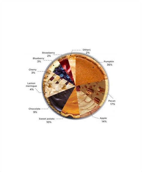 Pie Chart 15 Examples Format Pdf Examples