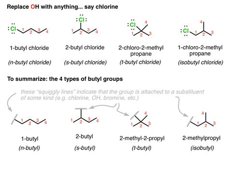 Dont Be Futyl Learn The Butyls Master Organic Chemistry