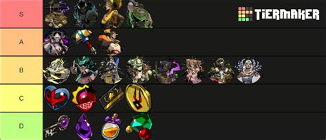 Room Tierlist Tiers Are Ordered The Boon Tier Basically Became A God