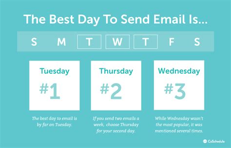 Email Marketing Strategy 11 Tips Digital Marketing Experts Use Today