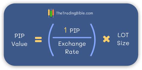 What Is A Lot In Forex Trading Lot Sizes Explained