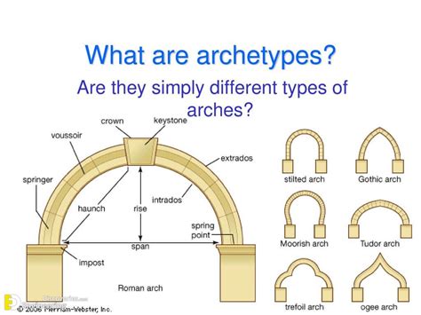 Different Types Of Arches Engineering Discoveries