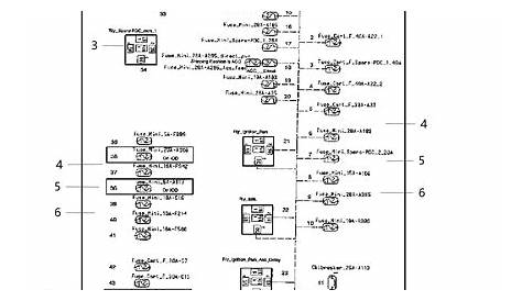 Power Distribution Center, Relays & Fuses - 2011 Chrysler 300