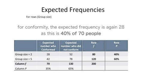 Wk 7 42 Another Way To Calculate Expected Frequencies Youtube