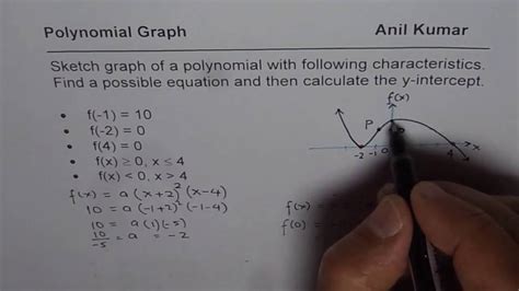 Sketch Polynomial Graph For Given Characteristics And Write Equation YouTube