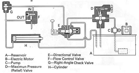 Basic Hydraulic System And How Does Hydraulic System Work