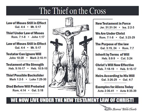 The Thief On The Cross Understanding The Bible Bible Study