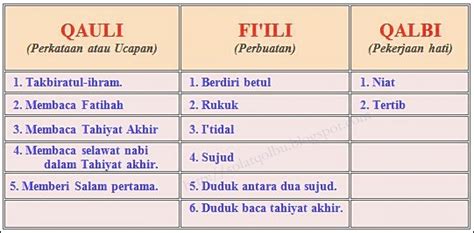 Begitu juga rukun2 solat, spt rukun 13 itu adalah rincian dalam madzhab syafi'iy. SolatQolbu: TIGA BAHAGIAN RUKUN SOLAT