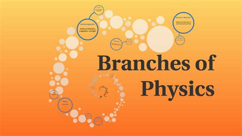 Branches Of Physics By Monica Owens