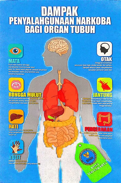 Dampak Penyalahgunaan Narkoba Terhadap Remaja