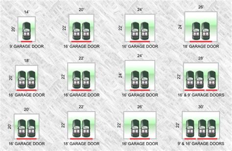 Leading garage door manufacturers typically sell doors in widths ranging from 8 feet to 20 feet. Winnipeg Garage Builders : Sizes | Garage builders, Two ...