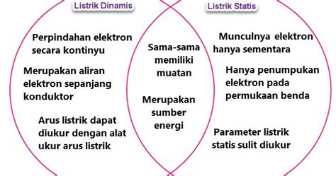 Apa Perbedaan Antara Listrik Statis Dan Listrik Dinamis Mobile Legends