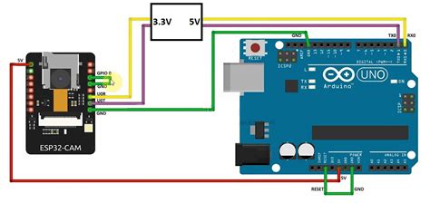 Esp32 Cam Serial Communication With Arduino Uno Programming Questions