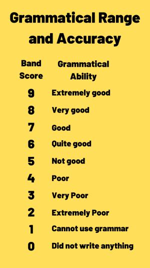 Grammatical Range And Accuracy Ted Ielts