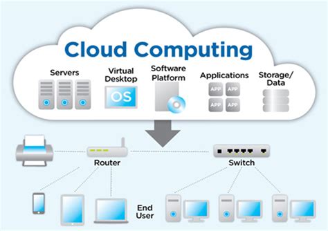 Mengenal Apa Itu Cloud Computing Cara Kerja Jenis Dan Manfaatnya