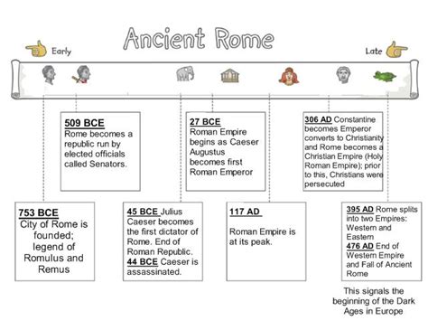 Chapter 1 Introduction Ancient Rome Istorie