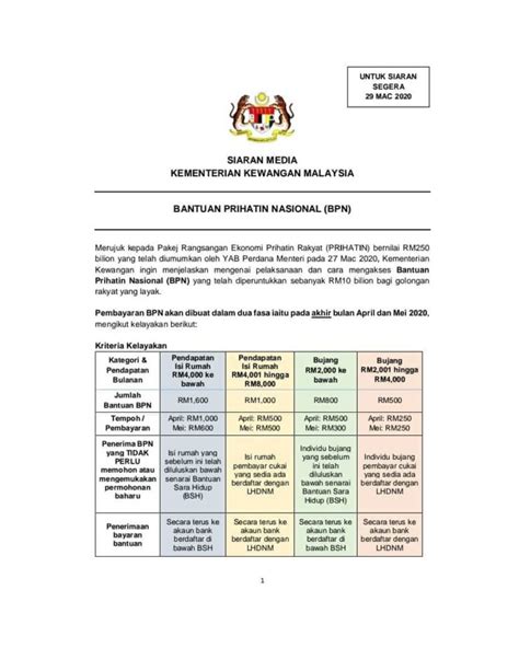 B40, m40 dan t20 merupakan takrifan yang digunakan bagi pendapatan isi rumah golongan masyarakat di malaysia. Ini Cara Memohon Pemberian Secara 'One-Off' Prihatin (BPN ...