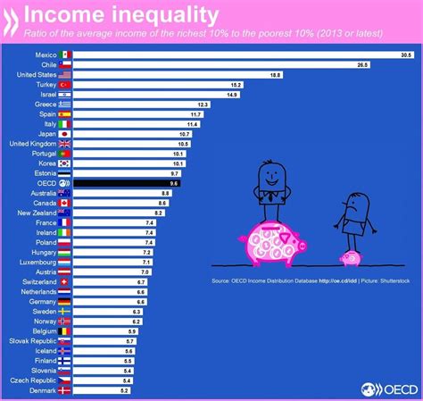 What Does Income Inequality Look Like Around The World World