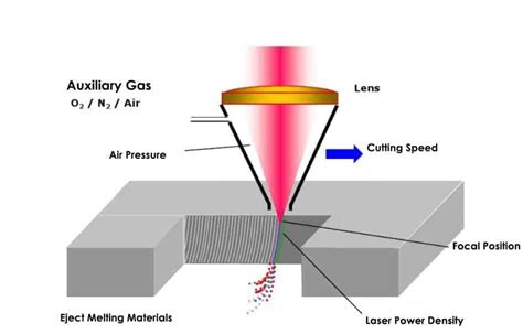 6 Ways Industrial Lasers Process Materials