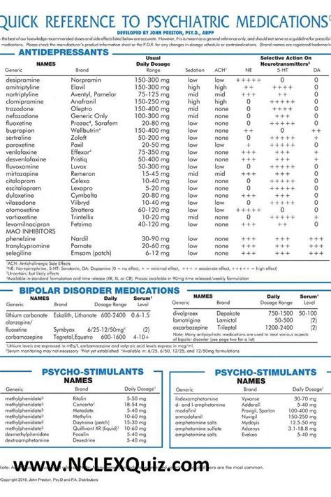 quick reference printable psychiatric medications cheat sheet