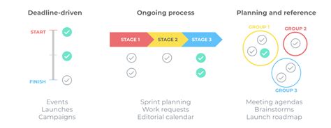 How To Use Asana Tutorial For New Users Product Guide • Asana