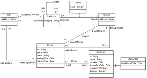 34 A Uml Diagram Does Not Contain Wiring Diagram List