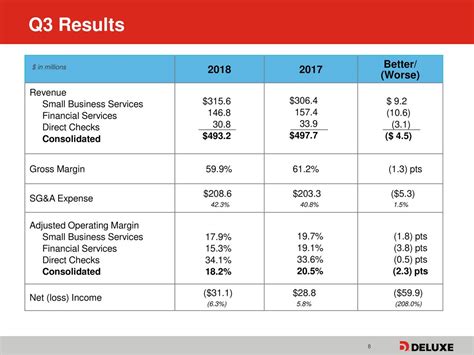 Deluxe Corporation 2018 Q3 Results Earnings Call Slides Nysedlx