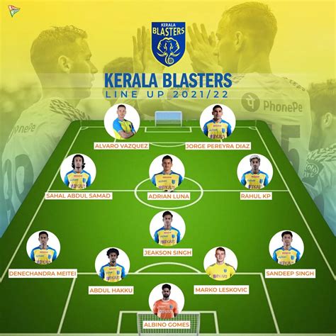 Indian Super League 2021 22 Team Profile Kerala Blasters