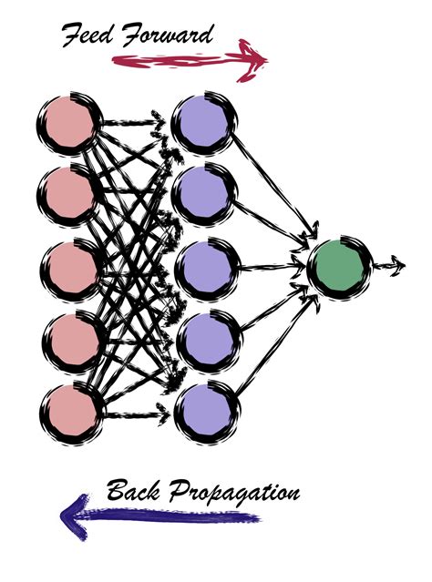 Artificial Neural Network Beginners Guide To Ann Understanding Networks Part Three Infosecml
