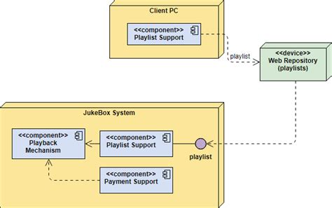 完全免费 在线uml Component Diagram 组件图工具 教程第6部分uml构件图在线绘制 Csdn博客