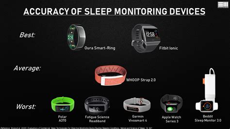 Comparison Of Sleep Monitoring Devices — Em Sportscience