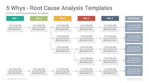 Root Cause Analysis 5 Whys Ppt 6 Slides And Google Sl Vrogue Co