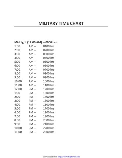 Download Standard Military Time Conversion Chart For Free Chartstemplate