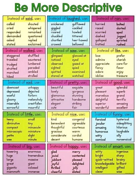 Descriptive Words Worksheet Grade 5