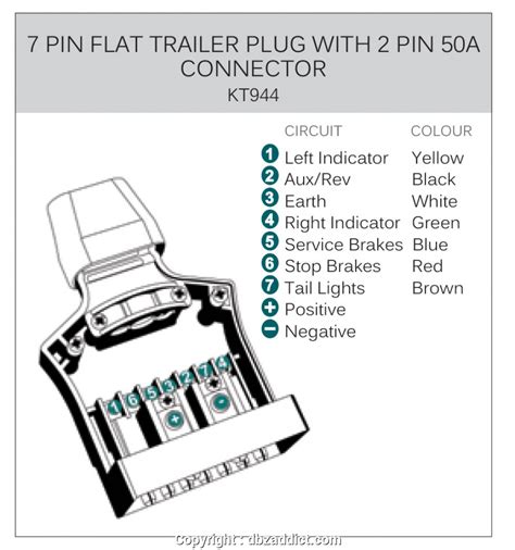 Your owners manual should have another diagram to help you. 7 Pin Trailer Wiring Diagram Nz | Trailer Wiring Diagram