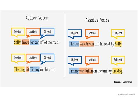 Passive Voice General Gramma English Esl Powerpoints Hot Sex Picture