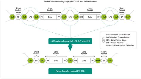 Camera Interfaces Evolve To Address Growing Vision Processing Needs