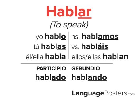 Hablar Conjugation - Spanish Verb Conjugation - Conjugate Hablar in Sp