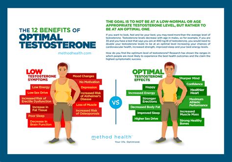 Tips Regarding How To Boost Testosterone Levels Naturally The Ori Garden