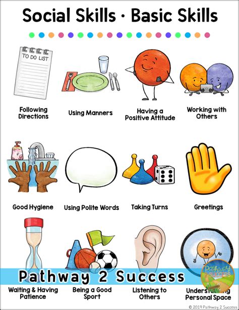Social Skills Posters For Social Emotional Learning Preschool Social
