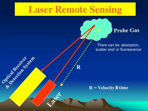 Ppt Laser Remote Sensing Powerpoint Presentation Free Download Id