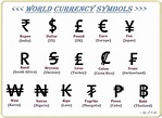 My Knowledge Book: World Currency Symbols...........!!!!