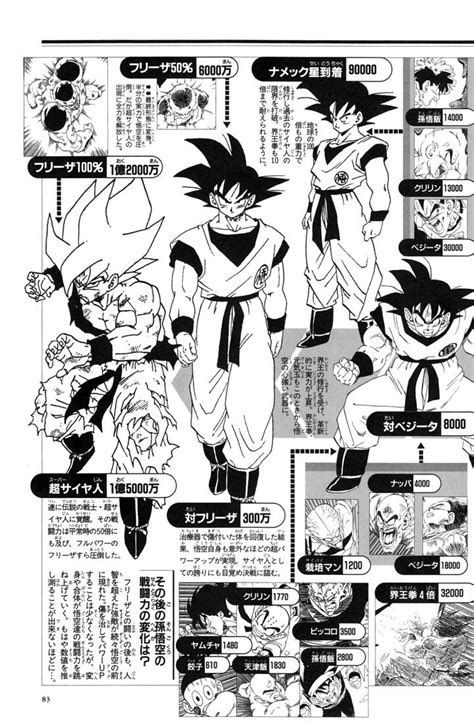 I updated the op with a table of power levels taken from what seems to be a. When Goku arrived on Namek (Power Level) • Kanzenshuu