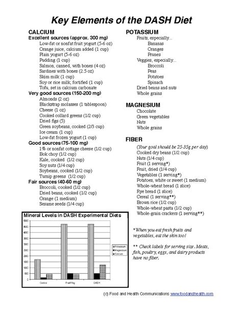 From the national institutes of health, this government website lists all the ongoing and completed trials involving the keto diet. Best 25+ Dash diet food list ideas on Pinterest | Dash diet for hypertension, Dash diet and Dash ...