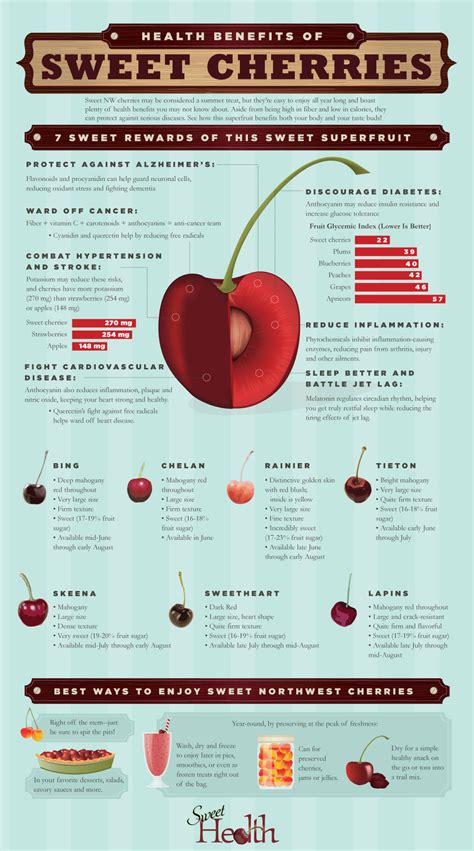 Benefits Of Sweet Cherries Via Marketwired Ecogreenlove